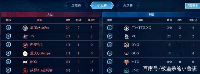 队的失利时 队的失利时